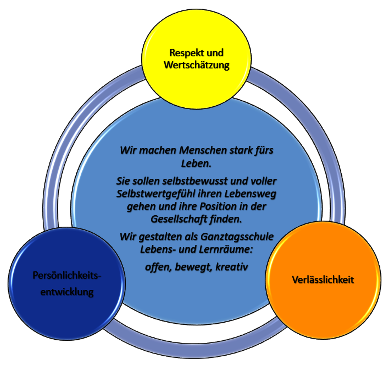 25_Leitbild_Visualisierung