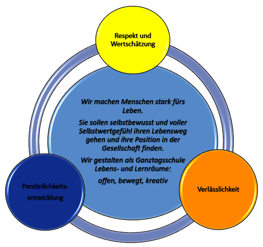 25_Leitbild_Visualisierung